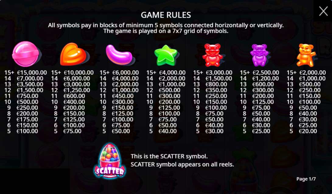 Sugar Rush slot game symbols